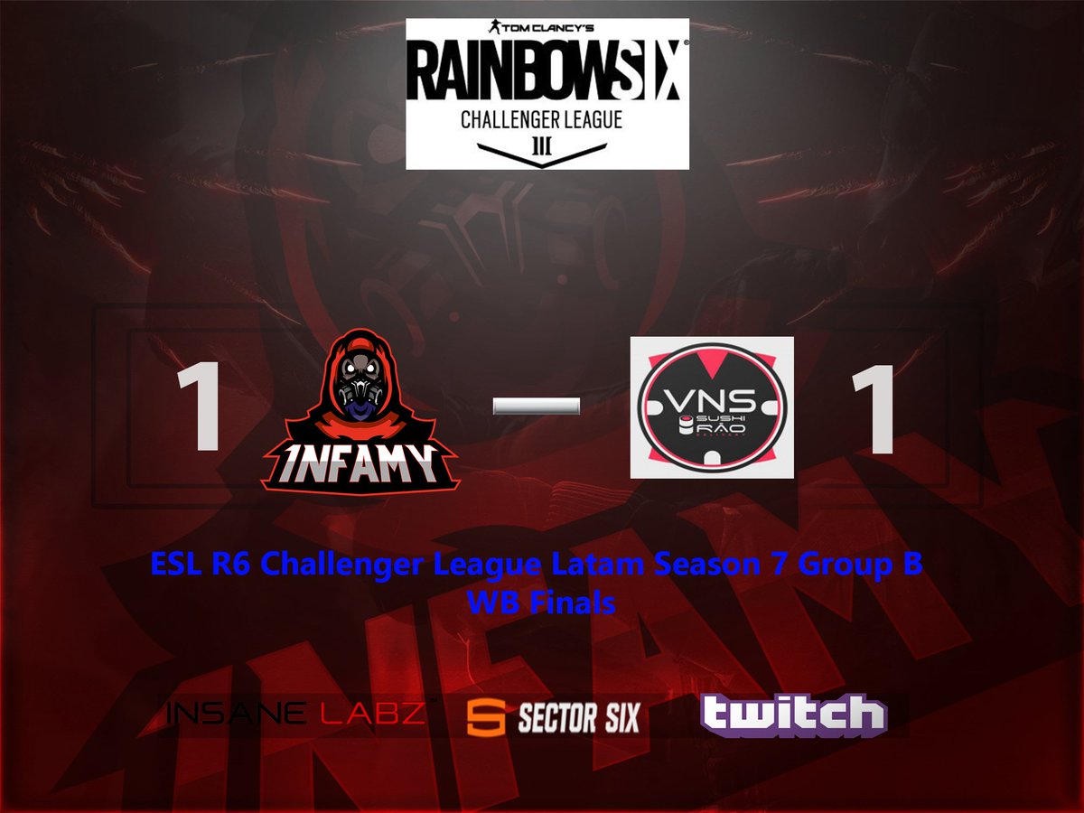 1nFamy_'s tweet photo. After a tough battle, we go down 5-6 on Map 2 - Oregon to @VNSSushirao The match is now tied 1-1 as we go into Map 3 - Consulate. #1nfamy #TheFireRises https://t.co/In5RBXwABX