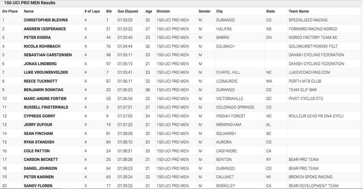 Canada's Cycling Mag tweet media