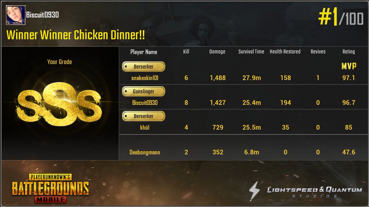 Pubg partner титул. Трудяга в пабге. Как получить рейтинг sss в пабг. Как получить sss в пабг. Красный костюм за три разаза достижения ранга корона в пабг.