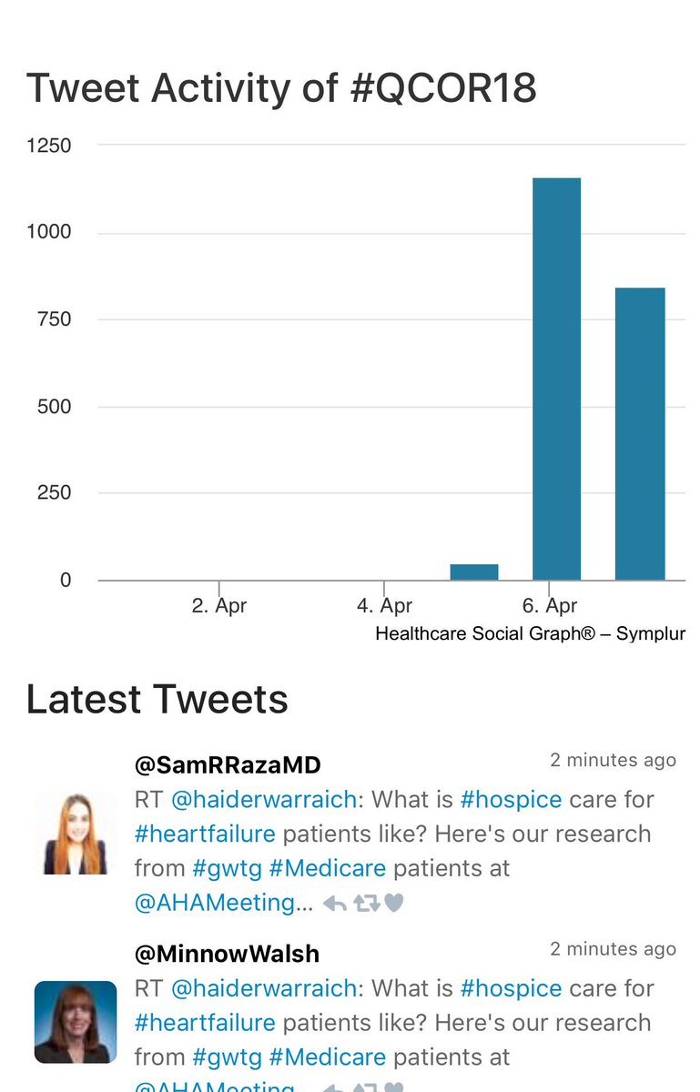 SamRRazaMD's tweet photo. #QCOR18 Top 10 by Tweets @AHAMeetings @CircOutcomes @SamRRazaMD @miketphd @mad_sters @EmilyWhitzel @HeartRPh @MarilynMann @texhern @hmkyale. The power of Social Media #SoMe #Cardiology #Quality https://t.co/ou2Kz238TZ