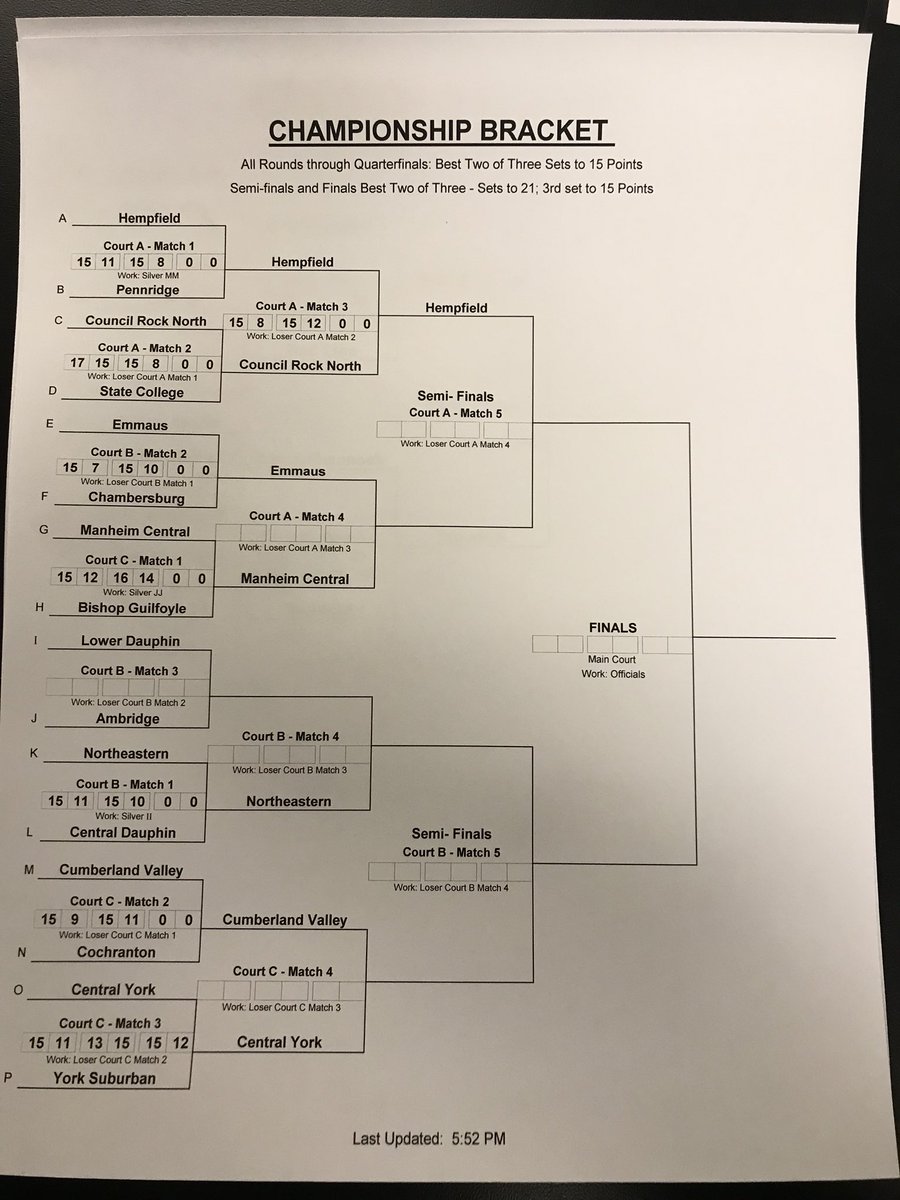 Erie McDowell is playing Freedom for the Bronze bracket finals! Silver and Championship brackets are up as well.