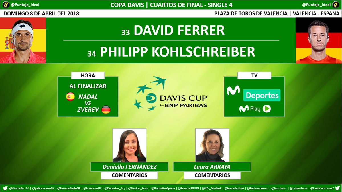 Puntaje_Ideal's tweet photo. 🎾 #DavisxMD | Cuartos de Final - Single 4
🇪🇸 David Ferrer 🆚 Philipp Kohlschreiber 🇩🇪
🎙 Comentarios: @danivassallo - #LauraArraya
📺 TV: @MovistarDeporPe - @MovistarPeru | @CopaDavis
Dale RT 🔃 https://t.co/Os53c7S19O