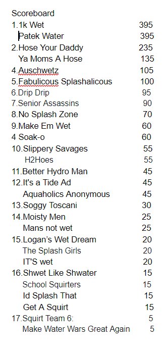 ELWaterWars2k18's tweet photo. OMG this is close https://t.co/F2FAoaEVgE