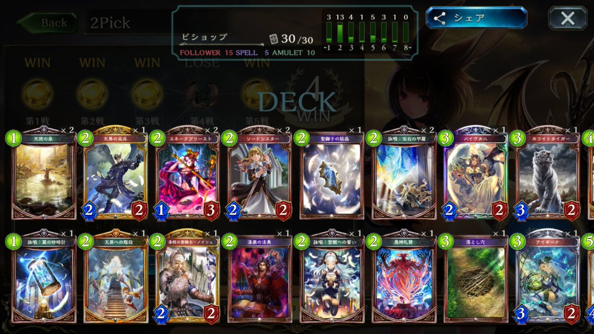 IsskiIroha's tweet photo. メッチャ悔しい私の2Pick5連勝は
いつになるんだろうw
#シャドバ
#2Pick https://t.co/rgUReF9HUC