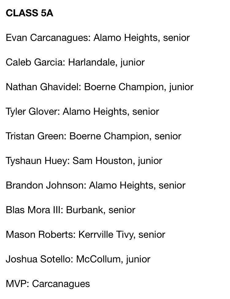 ah_hoops's tweet photo. Alamo Heights recognized in the @ExpressNews All Area Team!
Coach of the Year: @AndrewBrewer42   Super Team: @evancarcanagues  5A All Area Team : @GloverTyler123 @evancarcanagues @brandonj612 5A MVP: @evancarcanagues 🐴⬆️ #AHpride #together https://t.co/H2MDiOq77J