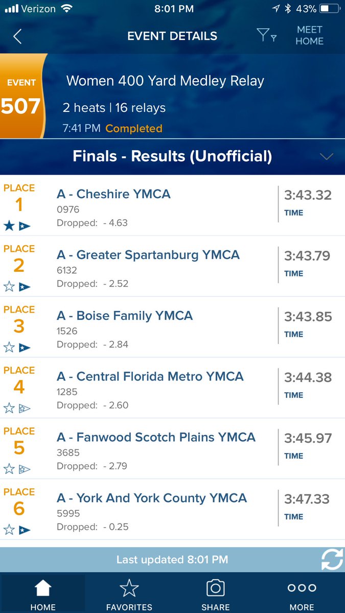 SeaDogSwimClub's tweet photo. What a finish!!! #inittowinit https://t.co/ys135Sg7XB