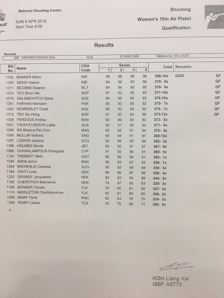 GBShooting's tweet photo. Coral Kennerley ( @TeamWales ) qualified 7th for Women’s 10m Air Pistol, final at 12:00pm AEST https://t.co/KufrphTjxa