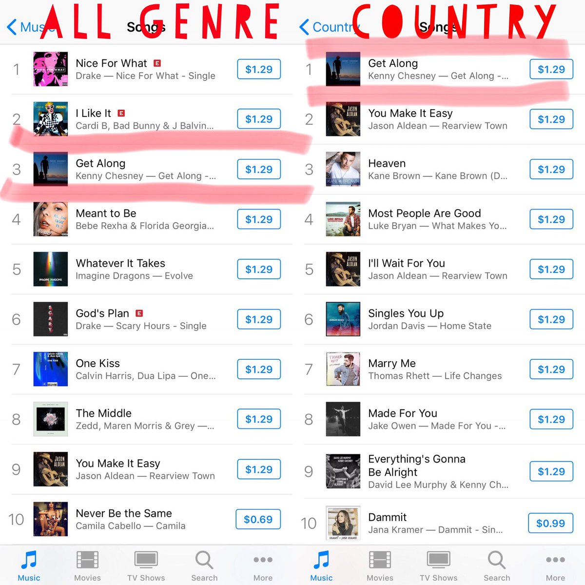 Itunes All Genre Chart