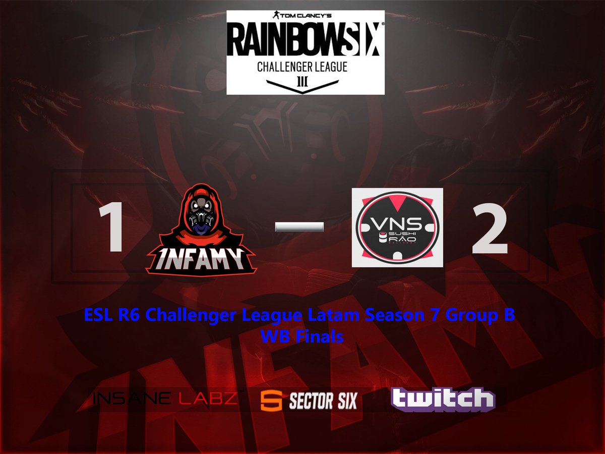 1nFamy_'s tweet photo. GG to @VNSSushirao as we go down on Map 3-Consulate 1-5 and the match 1-2 and head to the LB Finals in the ESL R6 LATAM Challenger League. We are not done yet ladies and gentlemen. #1nfamy #TheFireRises https://t.co/rTRnektKuy