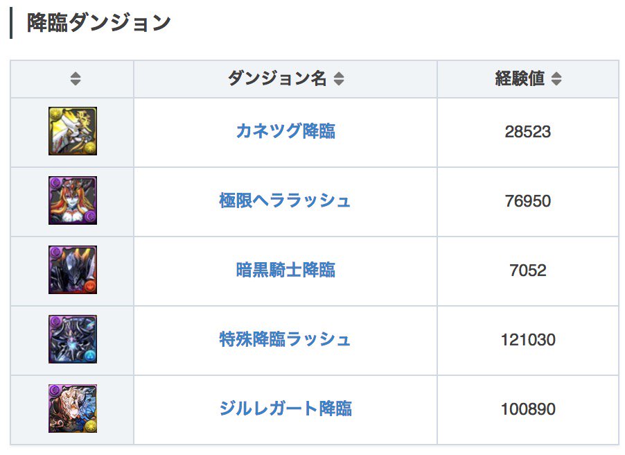 Uzivatel パズドラ攻略 Game8 Na Twitteru 今日 4 8 の降臨はこちら 今日と明日の降臨ダンジョン T Co Nuftpj0kdu 今日の覚醒進化素材 T Co Lmlerk30cd パズドラ