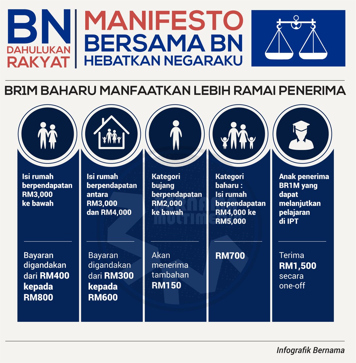 BERNAMA tweet media
