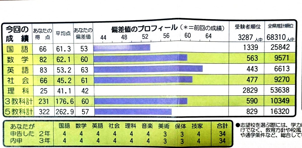 Media Tweets By 桜 桃 勉強垢 Cherry 04 Twitter