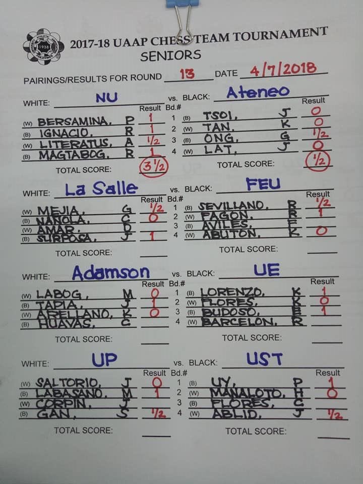 Ollie_TheGUIDON's tweet image. Yesterday&apos;s UAAP Chess Round 13 results:

[Men&apos;s Division]

Ateneo 0.5 NU 3.5

[Women&apos;s Division]

Ateneo 0 DLSU 4