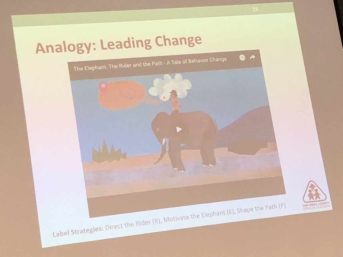 ChienforSTEM's tweet photo. In my @SanDiegoCOE Admin class, we focused on change leadership systems. Lots of thought provoking inquiries about making systemic change in classrooms & districts to improve edu for ALL Ss.
Looking forward to learning more in the #PASC10 class! #InstructionalLeadership #Equity https://t.co/EnaoV5HEWg