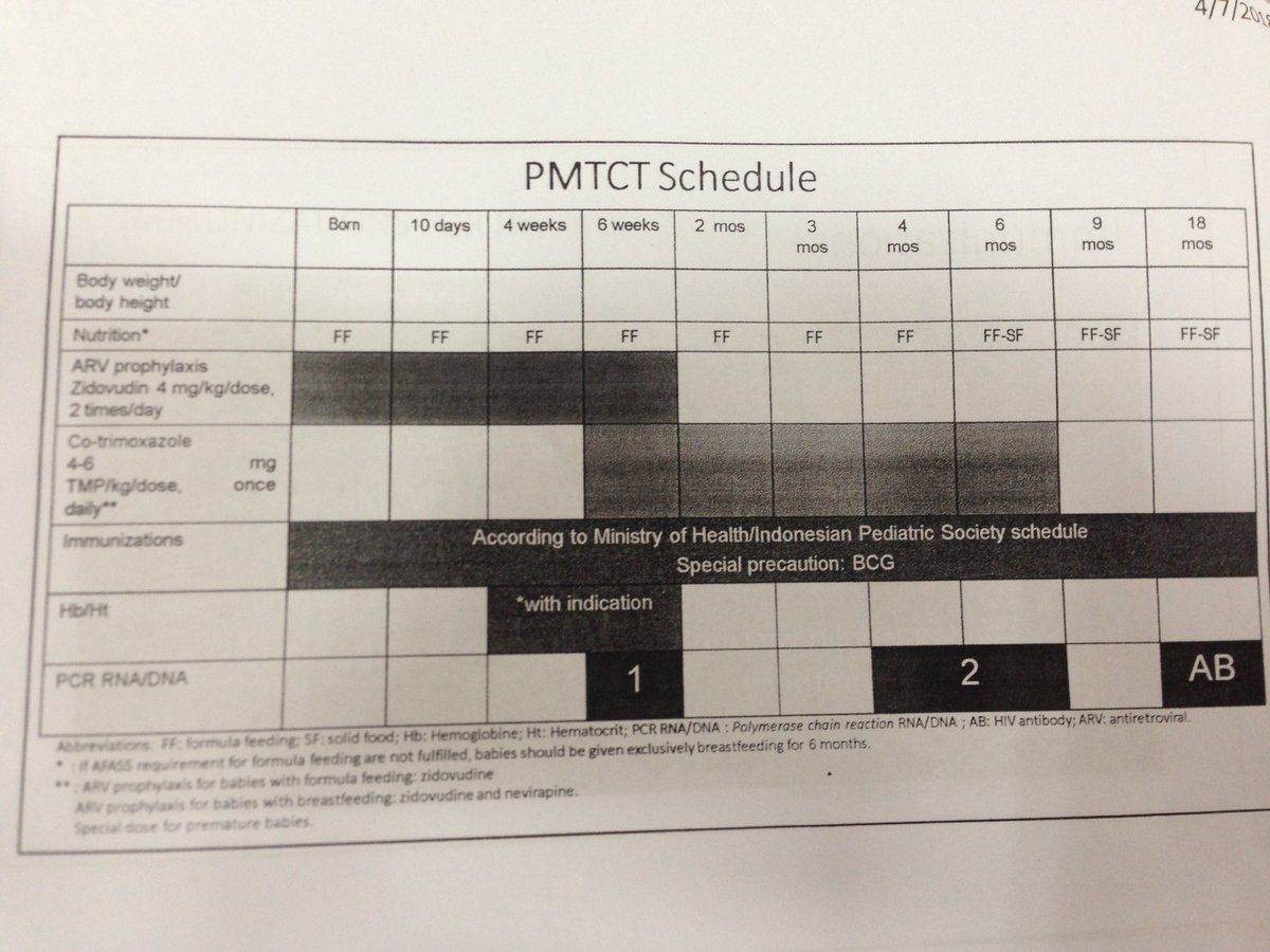 Bismillaahi rrahmaani rrahiim, Workshop 
"HIV pd Anak" 
IDAI Banten
(BarakAllaahu fiikum)