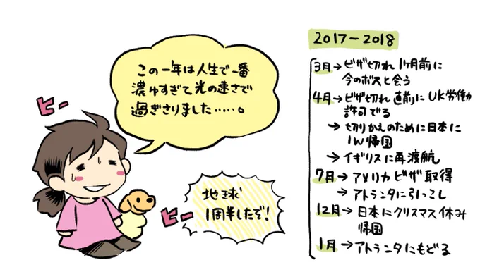 ひっさしぶりのブログ更新です。今回は近況報告とイギリスの映画＆クリエイティヴ関連の労働許可について。ちょっとでも海外就職に興味のある方の助けになれば〜。人によってケースは千差万別ですが、一例として。… 
