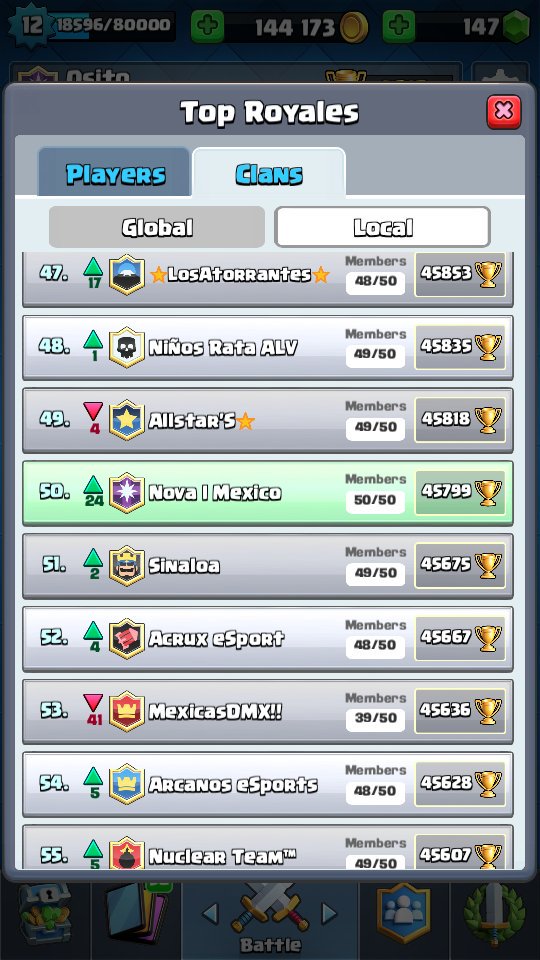 Esta Temporada la Rompimos haciendo record! 4.7🏆Gracias a los que estuvieron e hicieron eso posible esperemos y hacerlo de nuevo esta Temporada que viene!!#HailNova