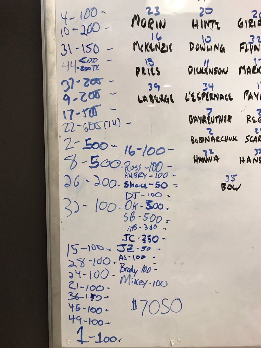 Typically money on the board is only payable if your team wins. Obviously tonight we are making an exception. The <a href="/goicehogs/">Rockford IceHogs</a> raised $7050 tonight to be donated. Thank you to all the teams who took part as well! #HumboldtStrong