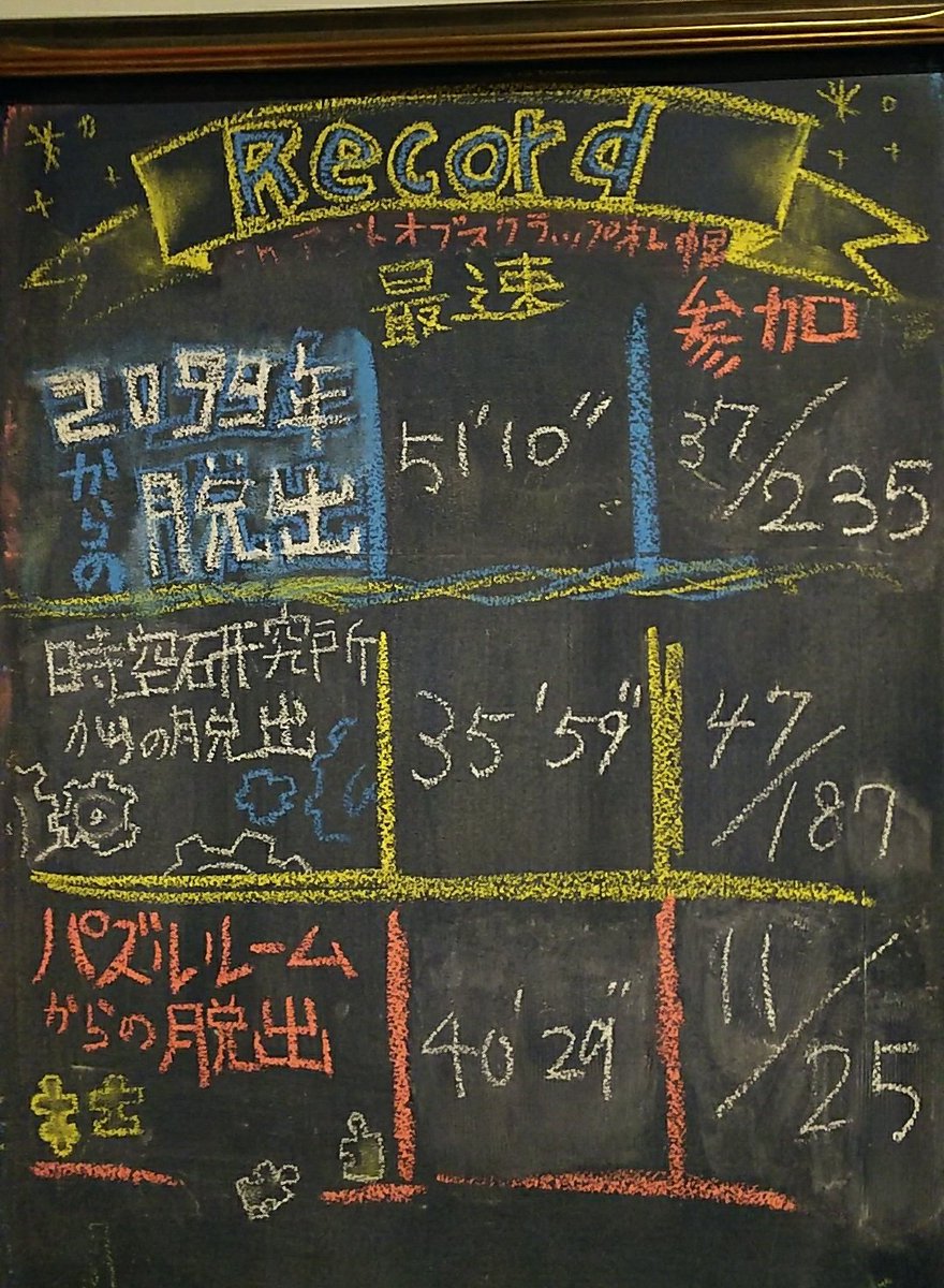 パズルルームからの脱出 パズルルームからの脱出