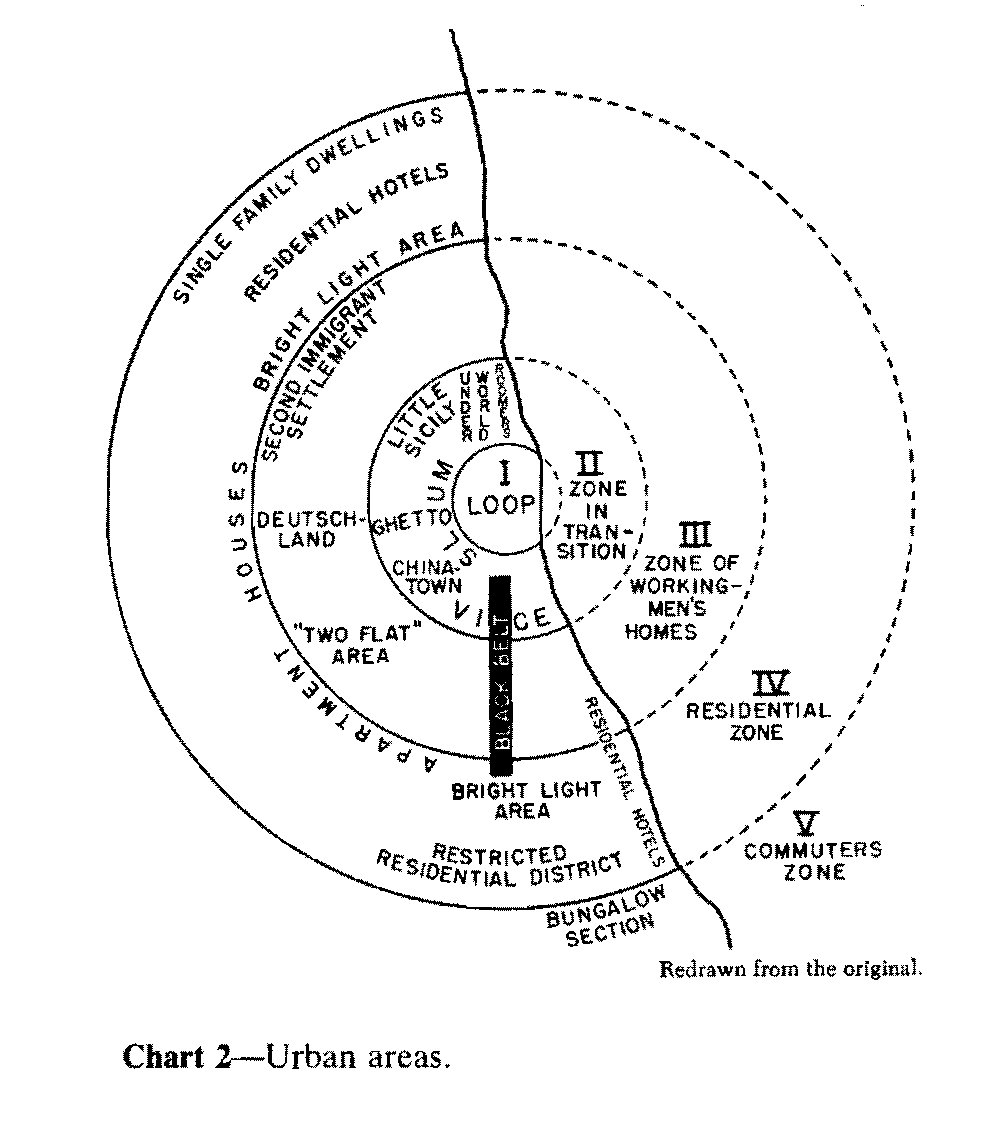 Burgess Zone Chart