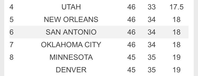 calebturner23's tweet image. There&apos;s less than a week left in the NBA season...#AprilAnarchy