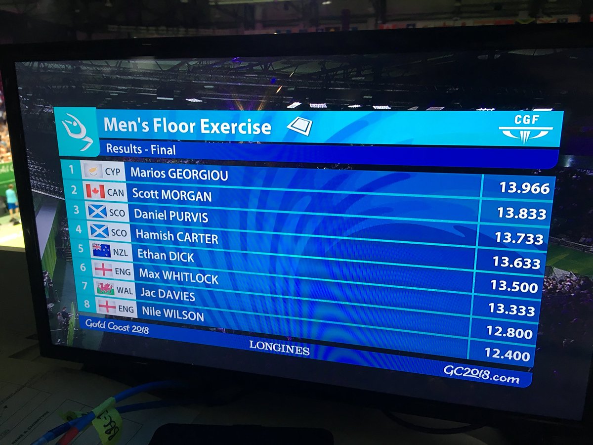 craigdavidheap's tweet photo. Dan the man @PurvisDanny you are a legend! @BBCSport @BritGymnastics @GC2018 #Floorfinal
π₯π₯π₯π₯π₯π₯π₯π₯ https://t.co/9UKqADjl9A