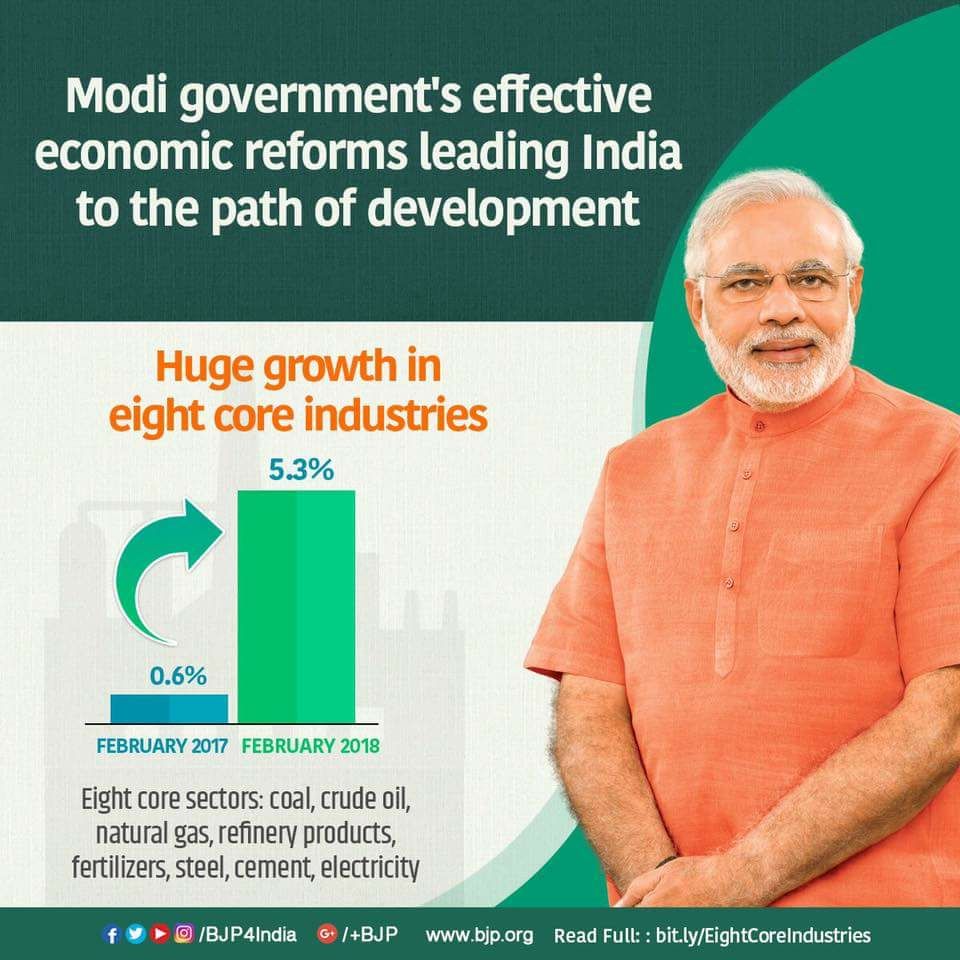 ArvindLBJP's tweet image. 8 core sectors registered huge growth of 5.3% in February 2018 jumping from 0.06% in February 2017.
#ModiTransformsIndia
#Indiarisingglobally
#BJPforIndia
#BJPforKarnataka 
#BJPforMahadevapura