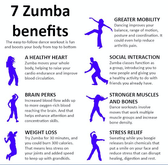 majalahwm's tweet photo. Amalkan cara hidup yang sihat. Zumba bersama #persatuankanwork #kanwork #CancerSupport #cancersupportgroup 15 April, 2018 di Dewan Pertanian, Fakulti Pertanian, UPM 
#upm #serdang #HealthyLiving #healty_lifestyle #majalahwm #onlinemagize #lifestylemagazine https://t.co/d5X6a8Kstl