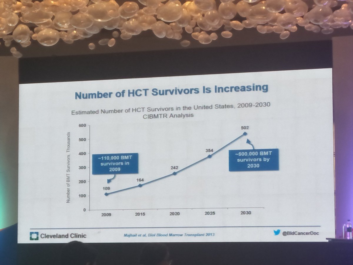 hidrhere's tweet photo. @BldCancerDoc #asbmt president talking on long term survival issues post transplant #INDUSBMT18 https://t.co/tDtyud6QRo