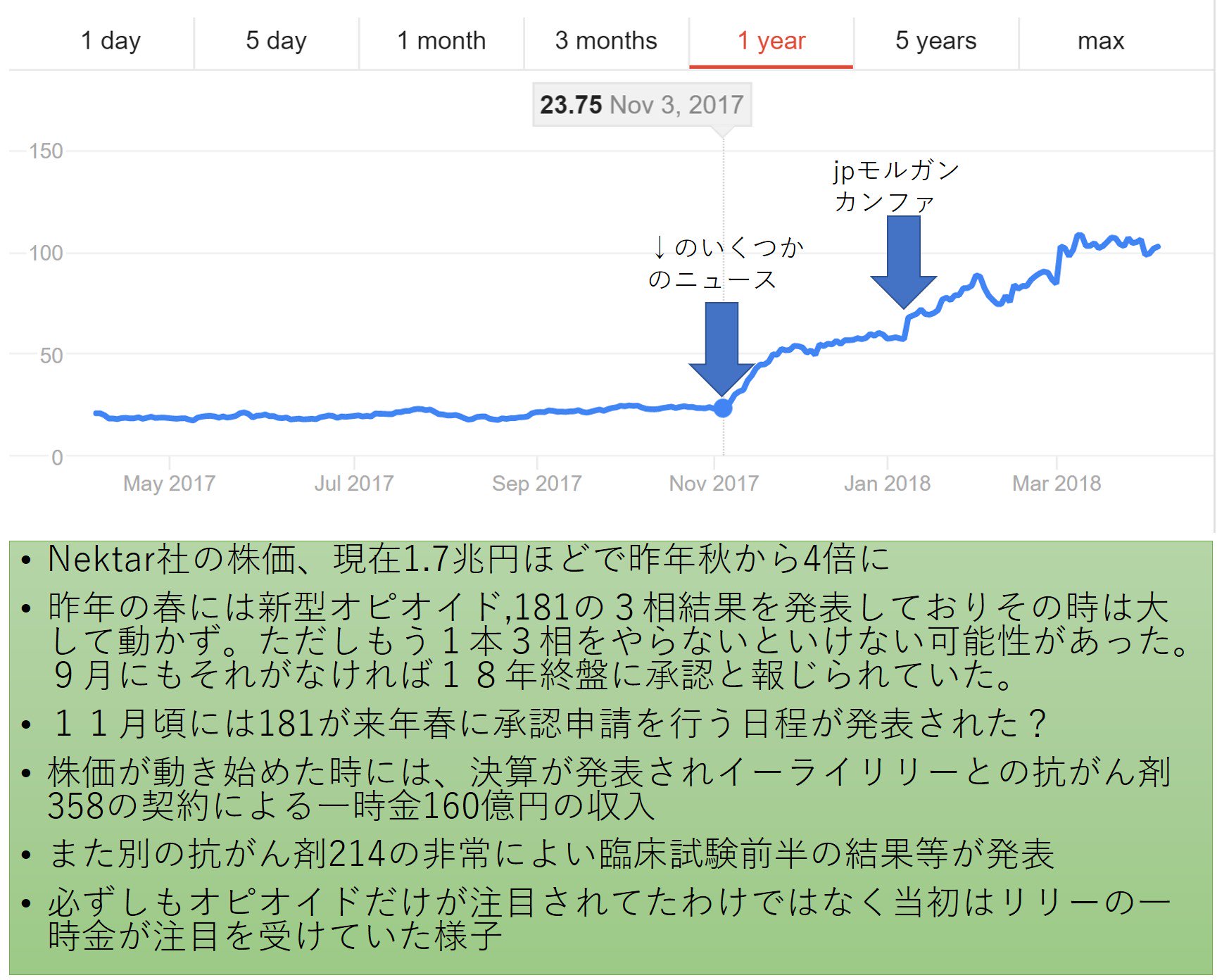 メド レックス 掲示板