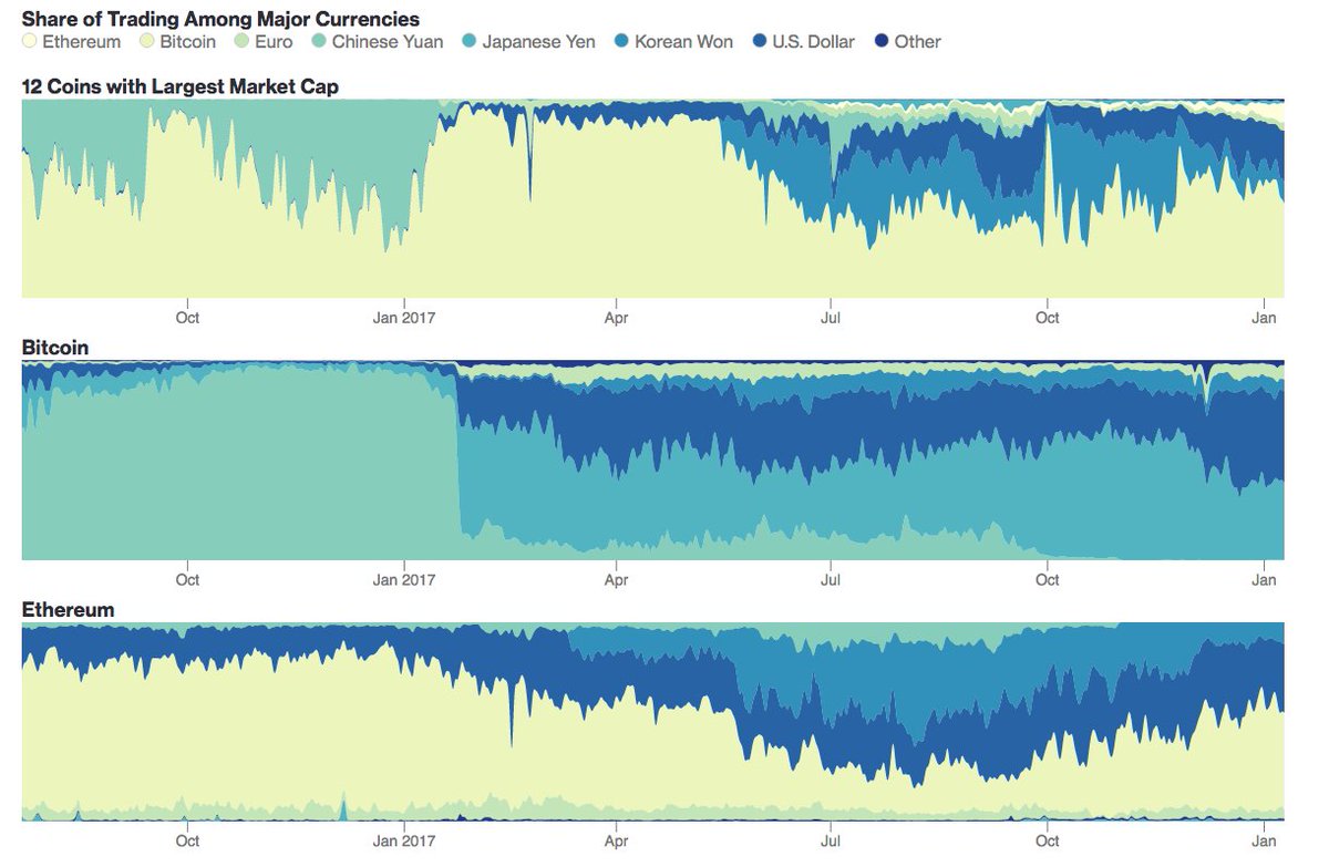 crypto's tweet photo. This is where people are buying bitcoin all over the world https://t.co/hPxKAe01vU https://t.co/GB2xTW8ppr