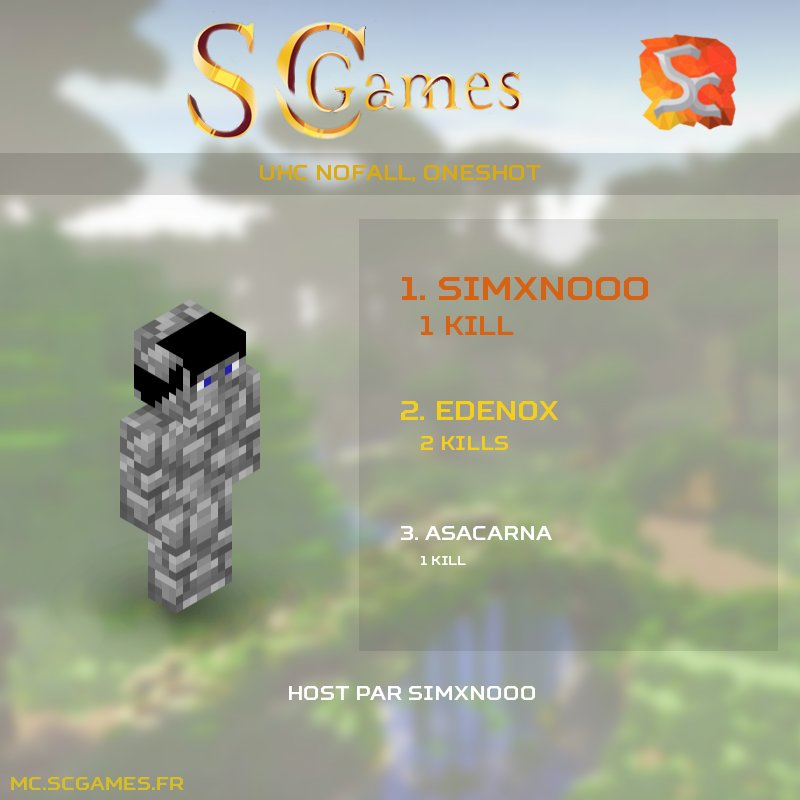 SCGames_MC's tweet photo. Bravo à Simxnooo qui vient de gagner cet UHC avec un total de 1 kill ! https://t.co/F4mrTqjC0G