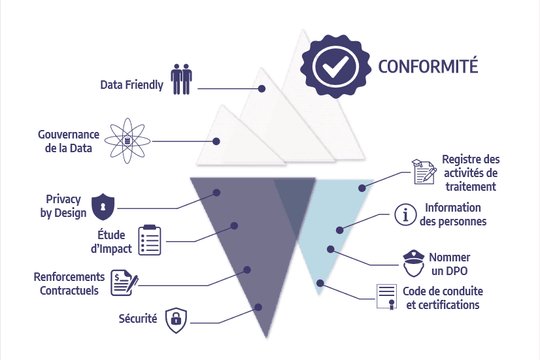 JDNebusiness's tweet photo. RGPD : guide de survie à destination des opérateurs de place de marché https://t.co/UFSspM2G9M https://t.co/l2o4vqWm3s