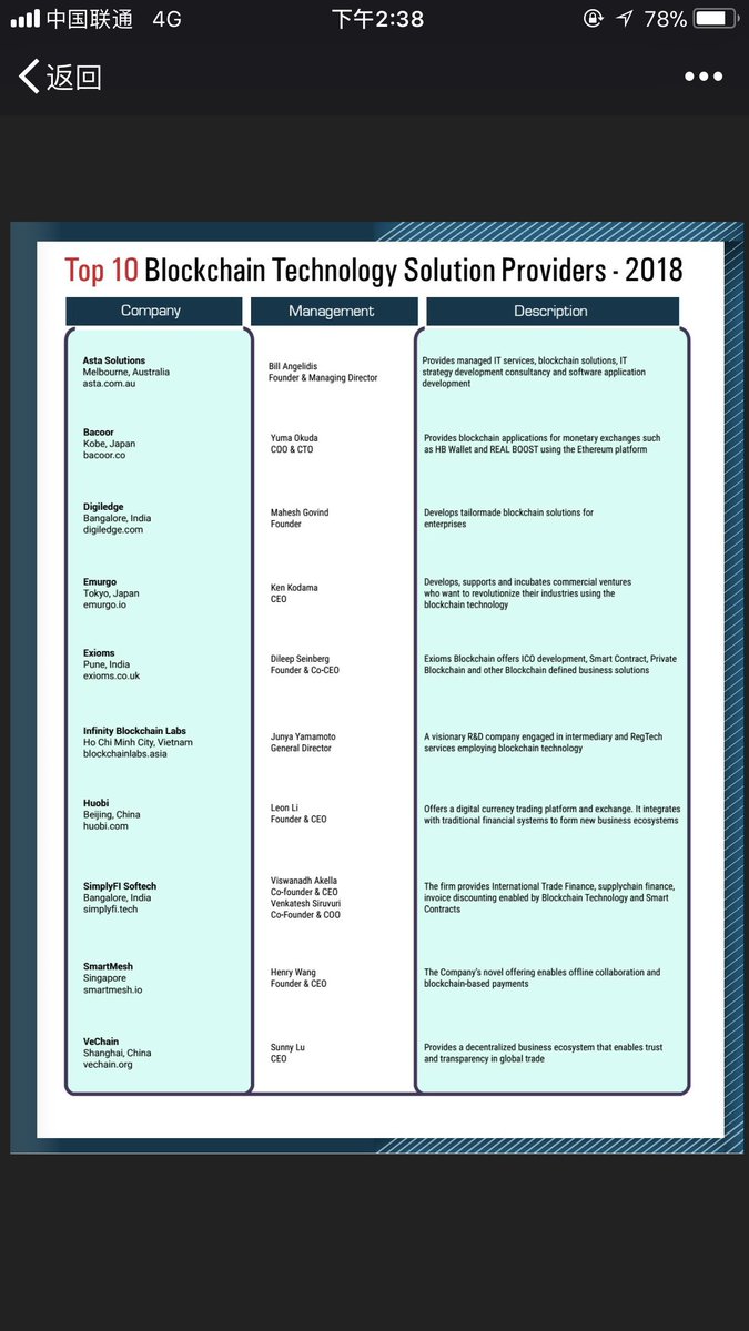 smart_mesh's tweet photo. SmartMesh has been chosen as Company of the Month AND one of the Top 10 Blockchain Solution Providers by the renowned Silicon Valley based APAC CIO Magazine.  Please check out pages 14, 20 and 21 at the following link for the articles:

https://t.co/ta6f1eBLJW

#SmartMesh #CIO https://t.co/l9sxPJt9fP