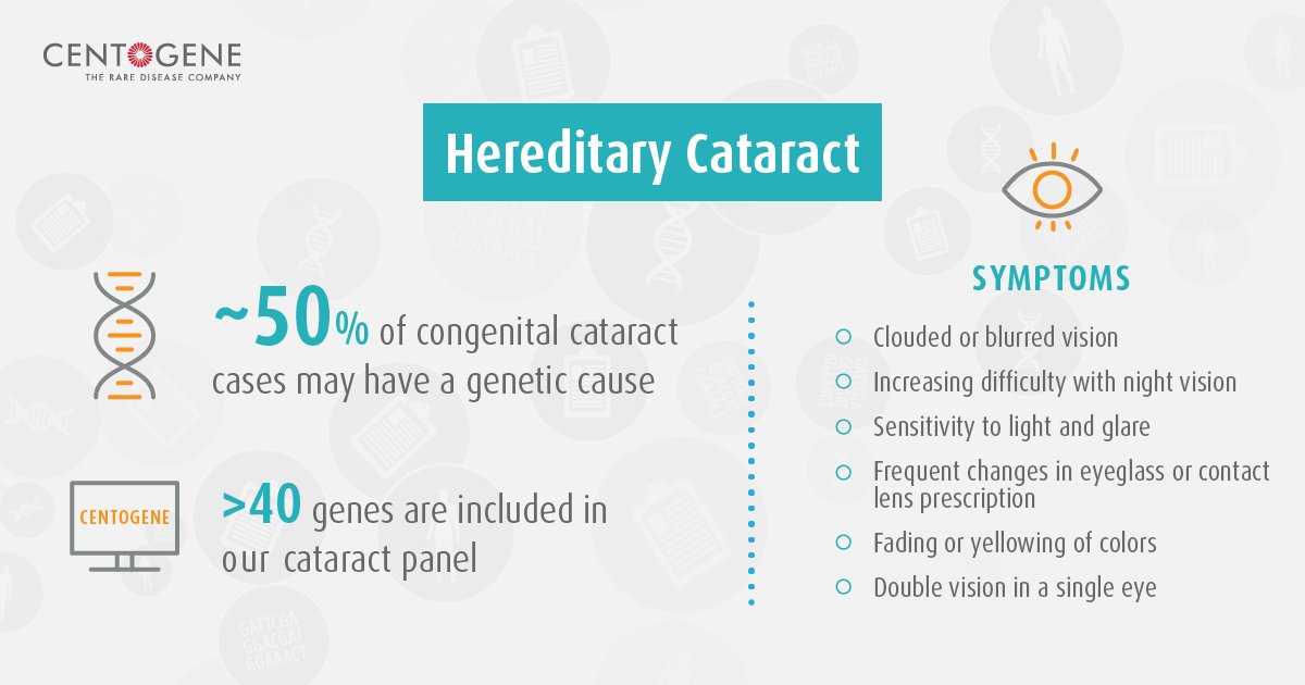 Centogene On Twitter Dyk Congenital Cataract Is Responsible