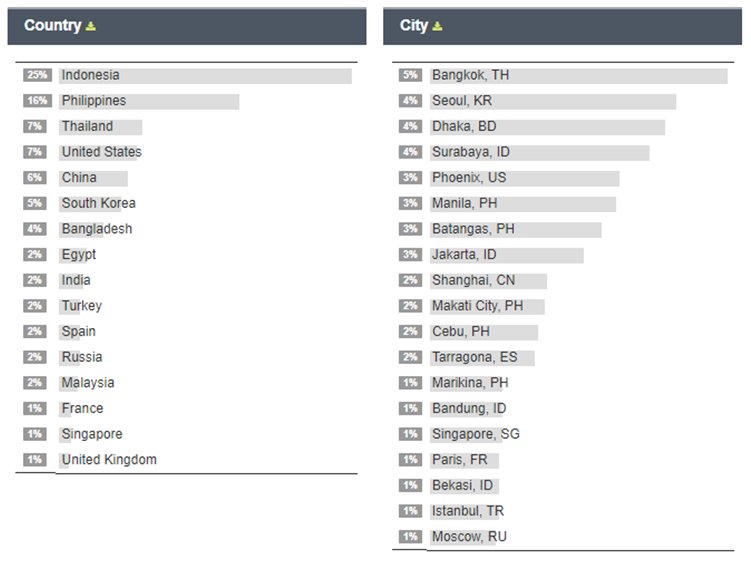 EXOVotingSquad's tweet photo. Hype @weareoneEXO + vote for #MTVBRKPOPEXO together!   

8th Apr (KST): 4.20pm to 5.20pm
Other grp: 114K
EXO: 64K
  
#PremiosMTVMiaw #EXO #엑소6주년 #6YearsWithEXO https://t.co/LLV1OhWFya