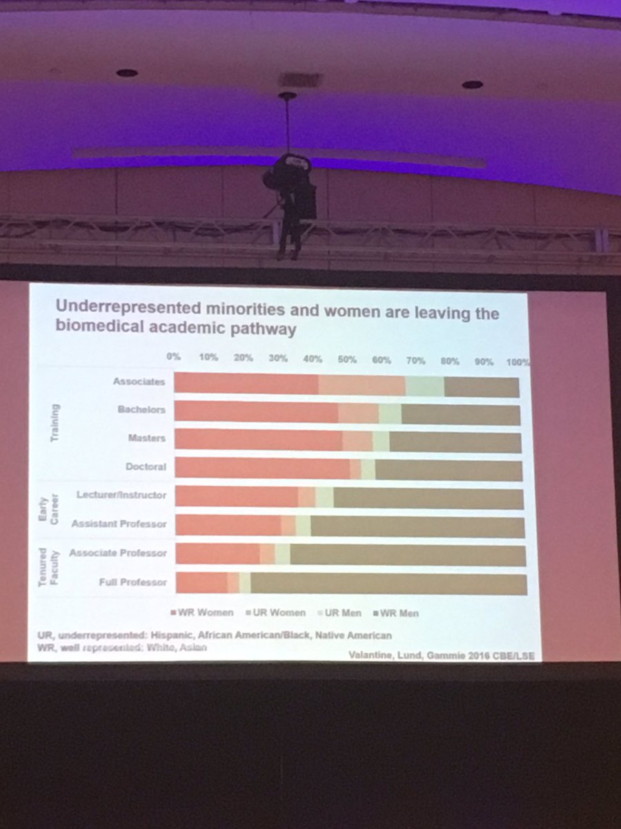 Dr. Gammie from NIGMS #NPA2018