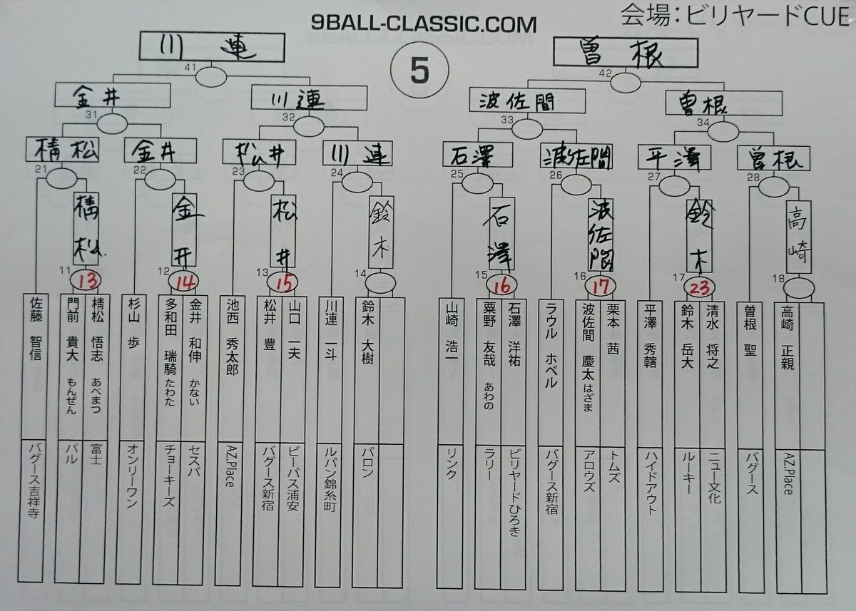 9 Ball Classic 9ball Classic Twitter 9 Ball Classic 9ball Classic Twitter