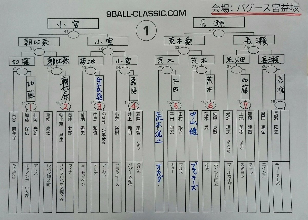 9 Ball Classic 9ball Classic Twitter 9 Ball Classic 9ball Classic Twitter