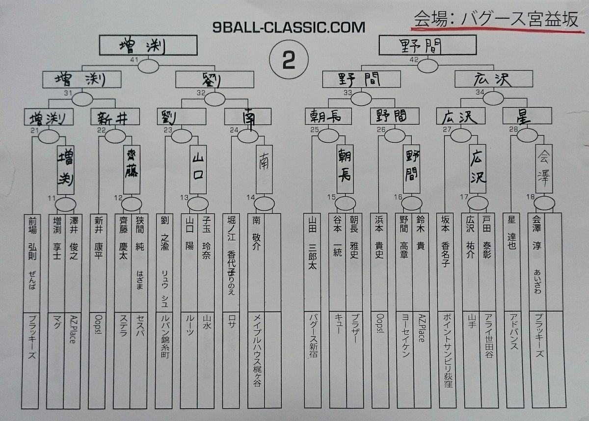 9 Ball Classic 9ball Classic Twitter 9 Ball Classic 9ball Classic Twitter