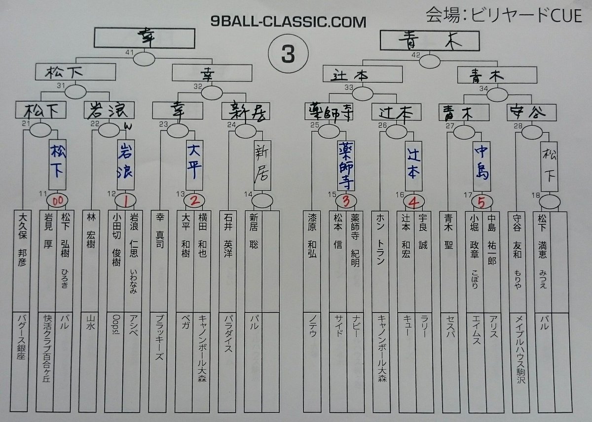 9 Ball Classic 9ball Classic Twitter 9 Ball Classic 9ball Classic Twitter