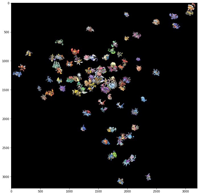 poke_odan's tweet photo. 【poke2vec】word2vecをポケモンのパーティに適用してみた https://t.co/zuzxLvAcLj
ブログを書きました。ポケモンのパーティから機械学習の手法を用いてポケモンの役割を自動的に計算するのが狙いです
これで役割の近さを計算することができ、画像はシングルバトルとVGC18の結果を可視化した結果です https://t.co/Dbggvcsod9