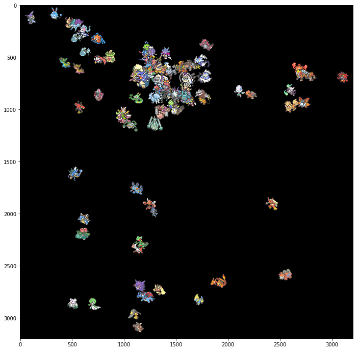 poke_odan's tweet photo. 【poke2vec】word2vecをポケモンのパーティに適用してみた https://t.co/zuzxLvAcLj
ブログを書きました。ポケモンのパーティから機械学習の手法を用いてポケモンの役割を自動的に計算するのが狙いです
これで役割の近さを計算することができ、画像はシングルバトルとVGC18の結果を可視化した結果です https://t.co/Dbggvcsod9