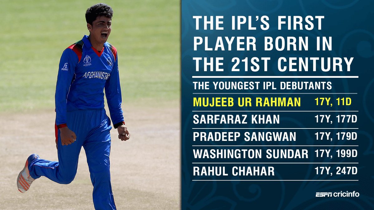 VivoIPL11's tweet photo. Afghanistan's Mujeeb Ur Rahman sets a record on his IPL debut https://t.co/NDDryu88B9 #IPL
# KXIPvDD https://t.co/5Xhq6buuLV
