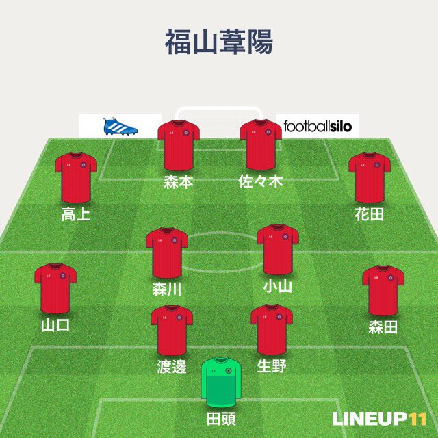 アドバンスリーグ１部 
第１節   vs.如水館

前半  0-0
後半  0-2
結果  0-2

結果より内容が悪い課題の残る試合でした。