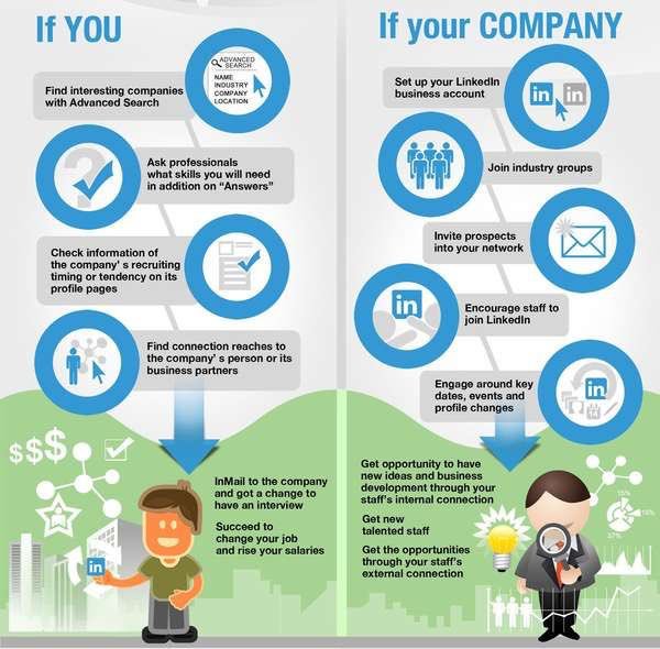 TribeLocal's tweet photo. RT @IsabellajonesCl: How to get best from the #LinkedIn #Blog ?
#ux #SMM #marketing #Internetmarketing #contentmarketing #SEO #Analytics #GrowthHacking #Content #DigitalMarketing #SocialMedia #makeyourownlane #Defstar5 #Mpgvip #OnlineMarketing #videomark… https://t.co/U00L1PetVc