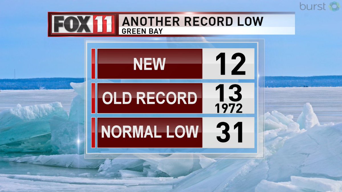 Met_katykramer's tweet image. We did it again.... #RecordCold #NewRecordLow @fox11news