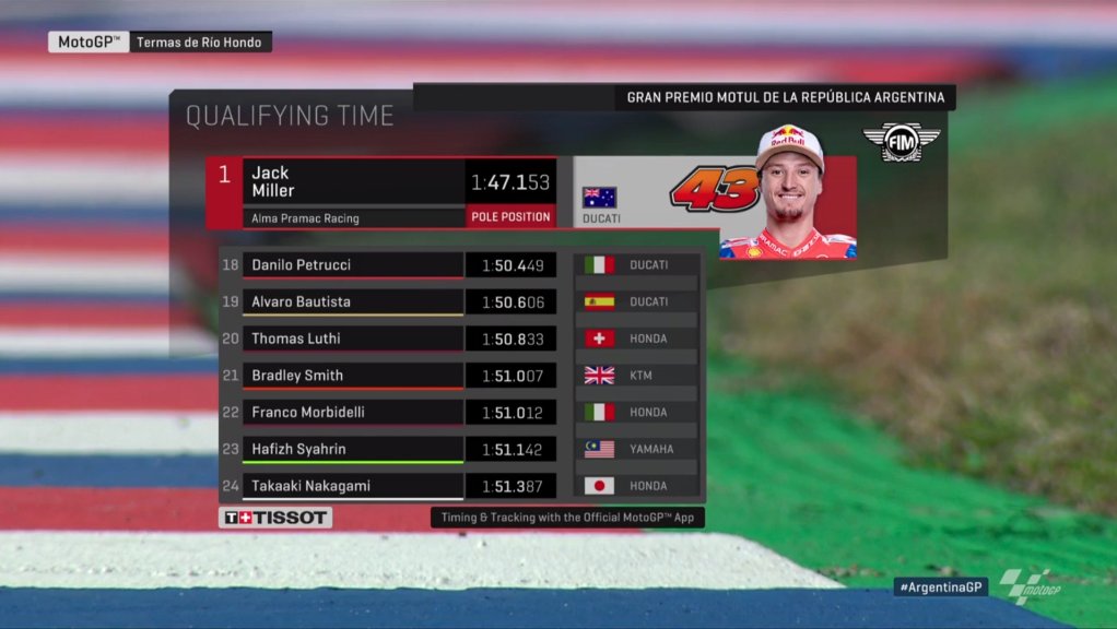 CoverSuperSolo's tweet photo. Starting grid @MotoGP #ArgentinaGP 
Live @TRANS7 mulai jam 23:00 WIB https://t.co/D5evCmFMdU