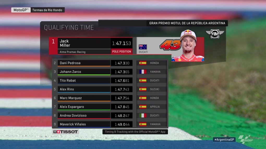 CoverSuperSolo's tweet photo. Starting grid @MotoGP #ArgentinaGP 
Live @TRANS7 mulai jam 23:00 WIB https://t.co/D5evCmFMdU