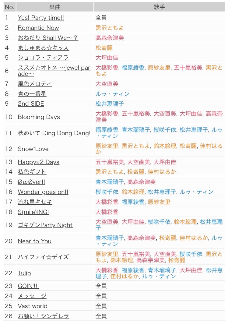 imas_DB's tweet image. アイドルマスターシンデレラガールズ台湾公演2日目セットリスト #imas_cg #initialm
(画像転載禁止、内容に訂正がある場合はサイトにのみ反映します)
imas-db.jp/song/event/cin…